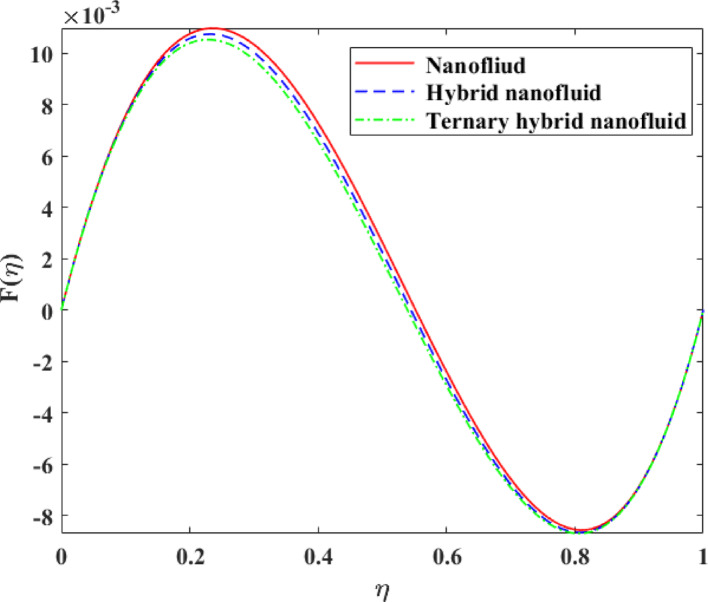 Figure 21