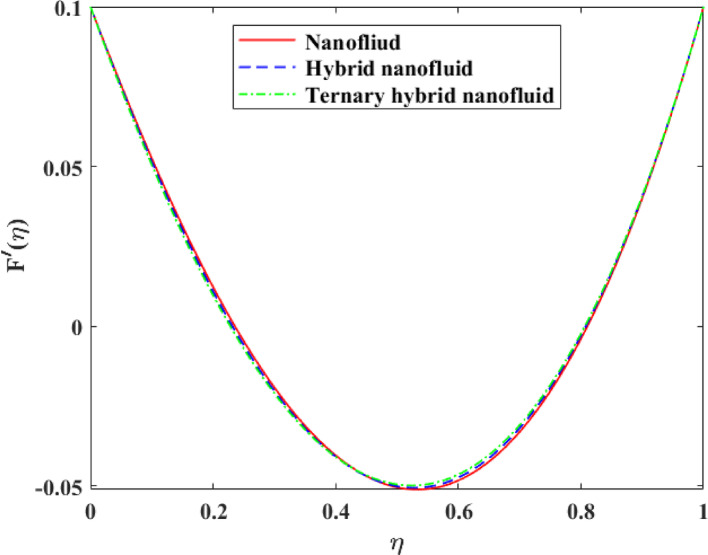 Figure 22