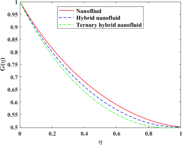 Figure 23