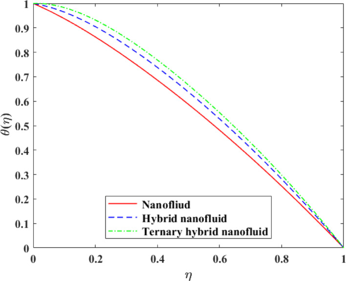 Figure 24