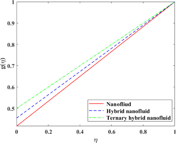 Figure 25