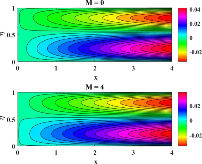 Figure 26