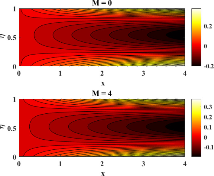 Figure 27