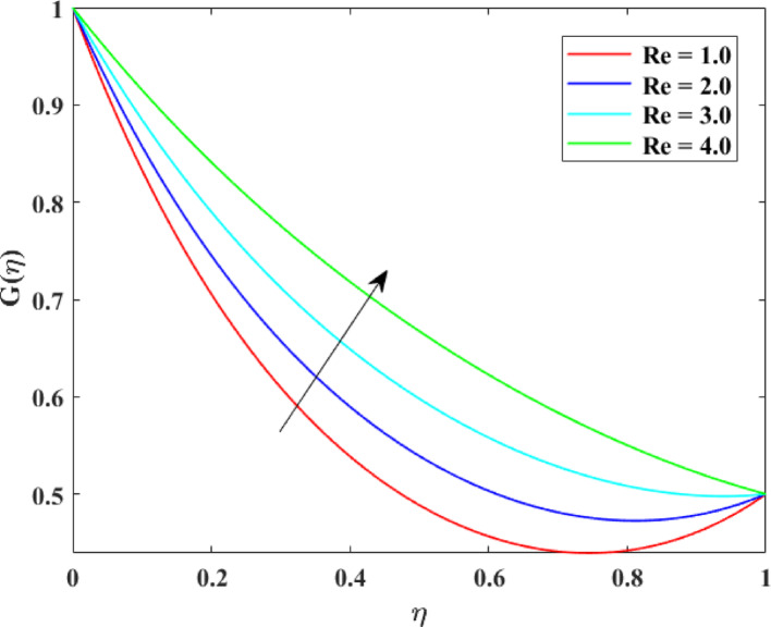 Figure 8