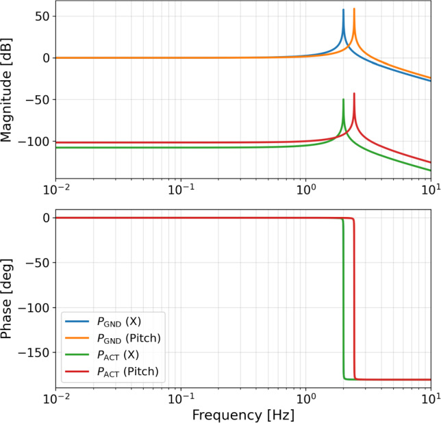 Figure 13