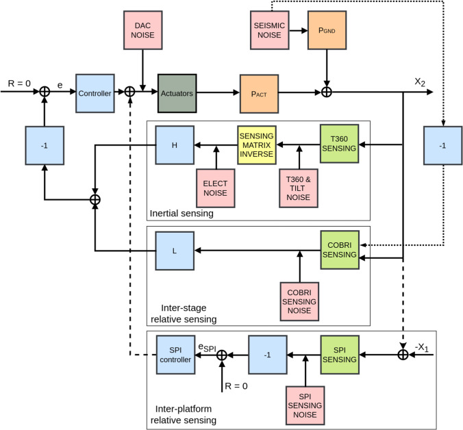 Figure 14