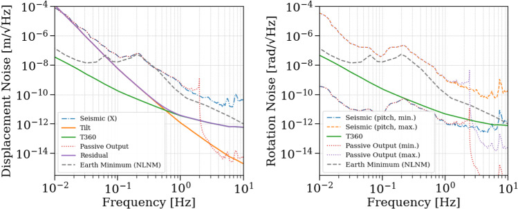 Figure 16