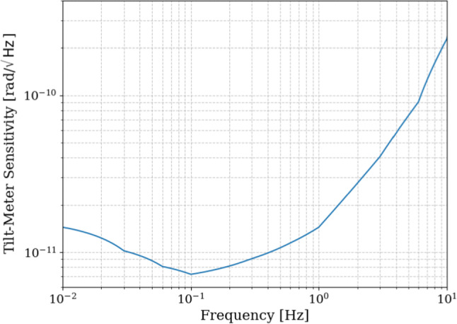 Figure 18