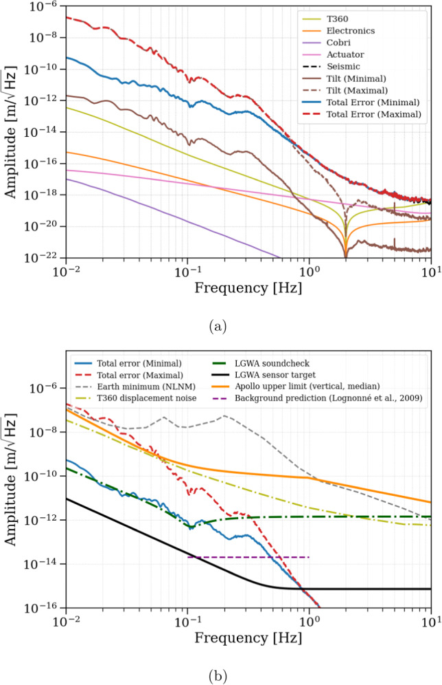 Figure 19