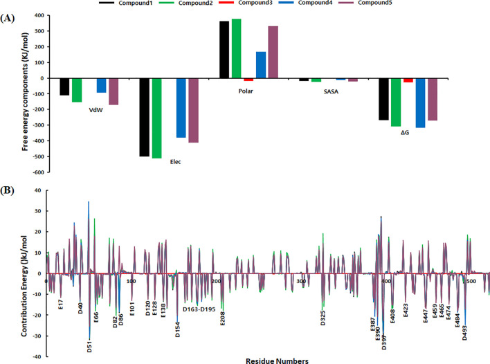 Figure 10