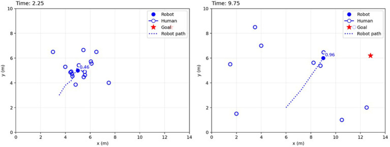 Figure 10