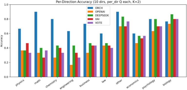 Figure 24