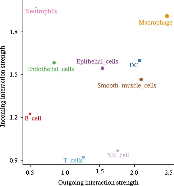 Figure 18