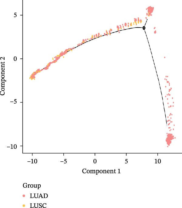 Figure 22