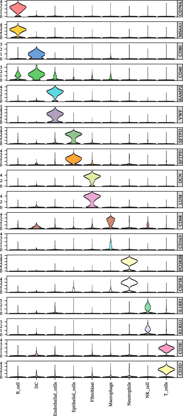 Figure 26