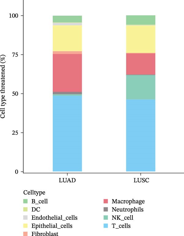 Figure 27