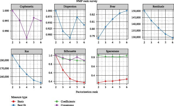 Figure 28