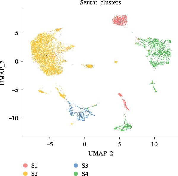 Figure 30