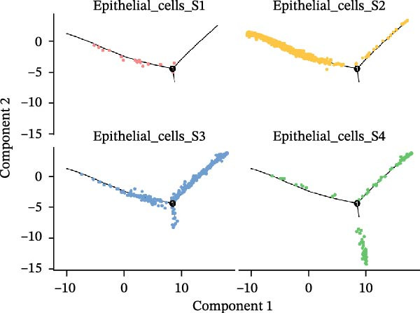 Figure 35