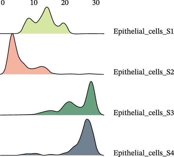 Figure 36