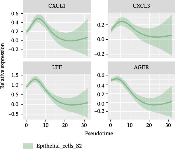 Figure 38