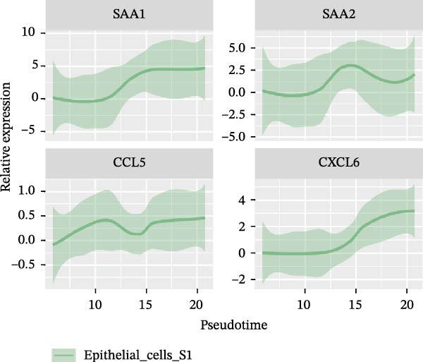 Figure 39