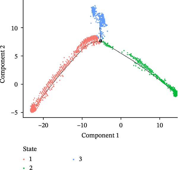 Figure 41
