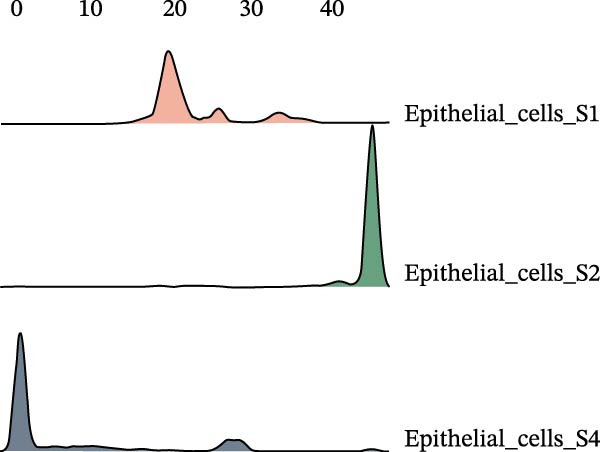 Figure 44