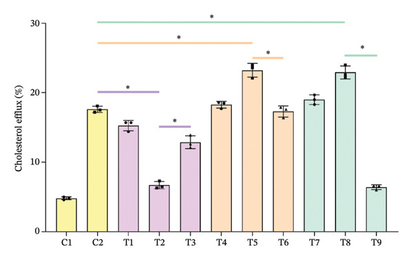 Figure 9