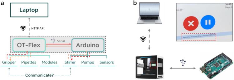 Figure 11