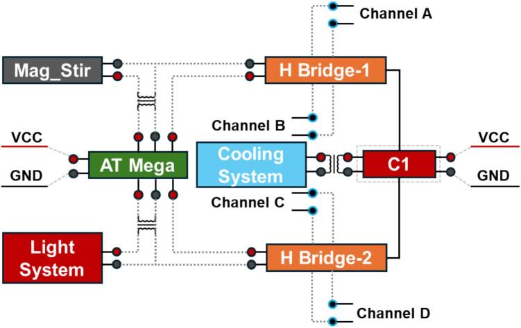 Figure 14