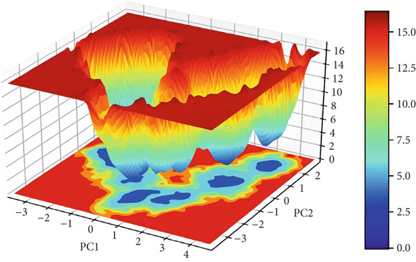 Figure 11