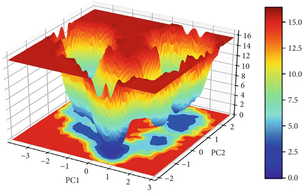Figure 12