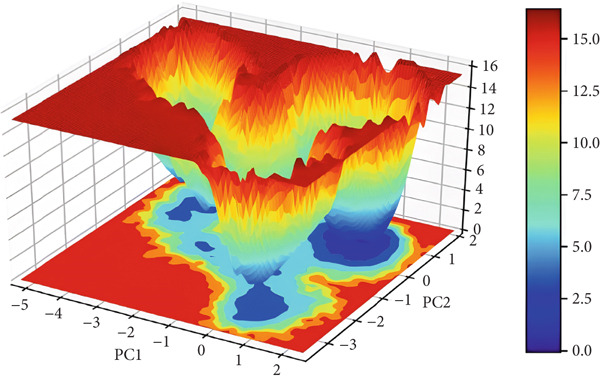 Figure 13