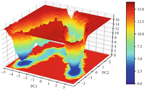 Figure 14