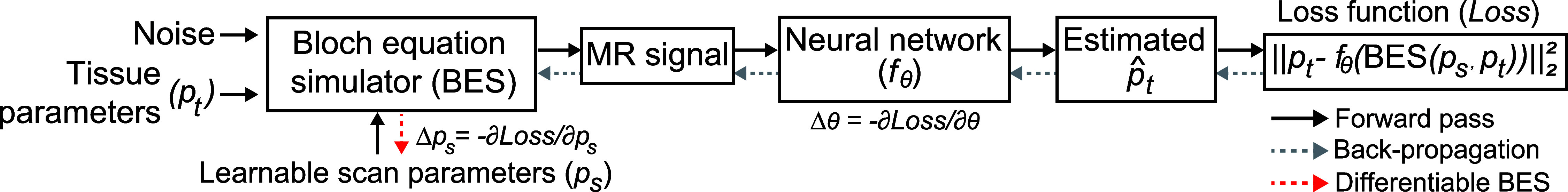 Figure 22