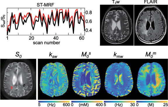 Figure 28