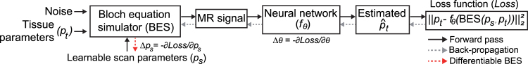 Figure 29