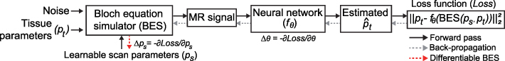 Figure 30