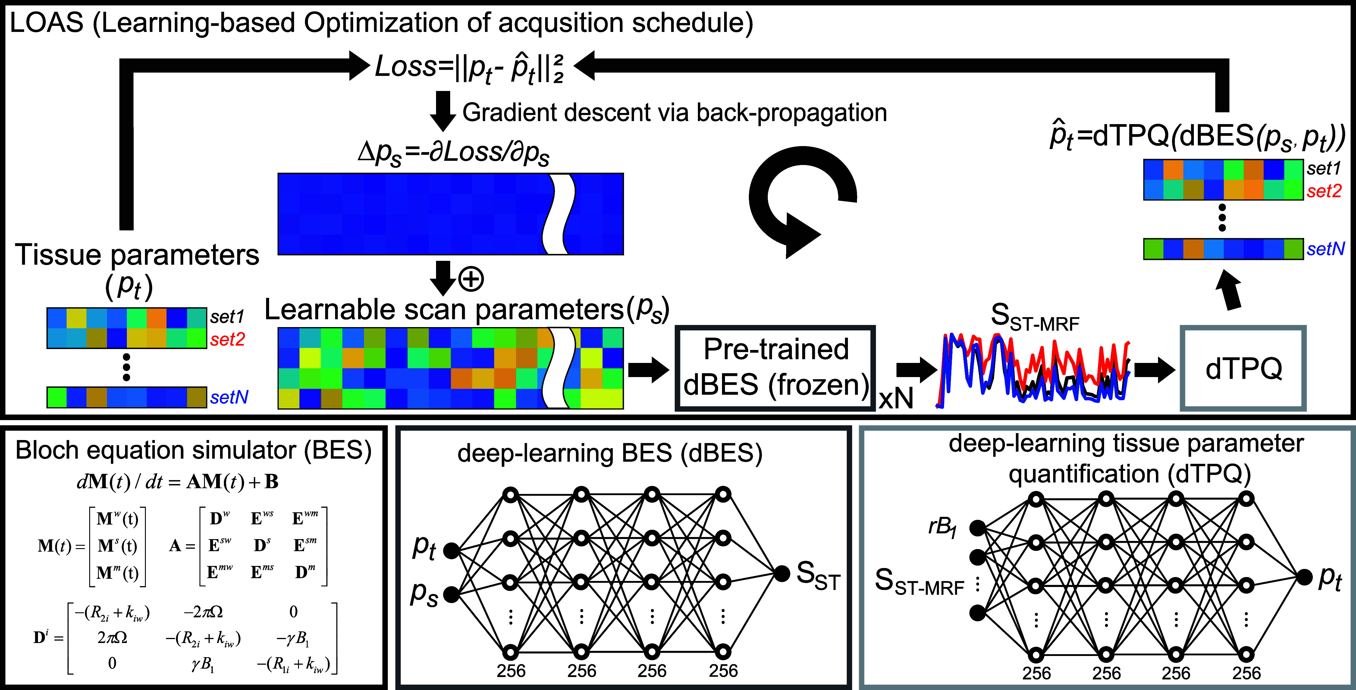 Figure 34