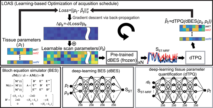 Figure 35
