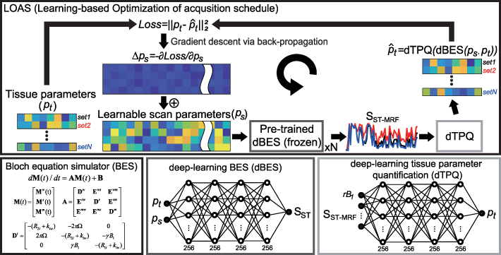 Figure 36