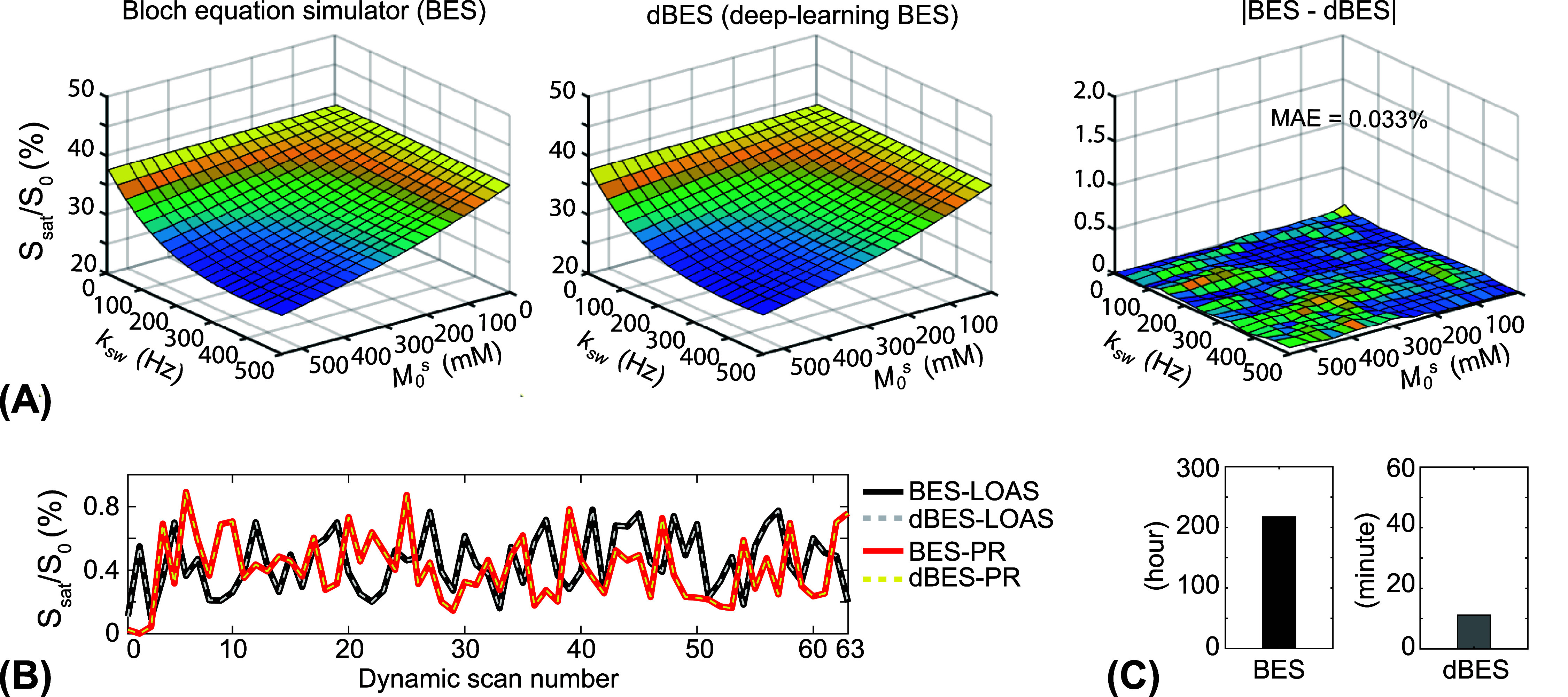 Figure 37