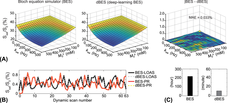 Figure 38