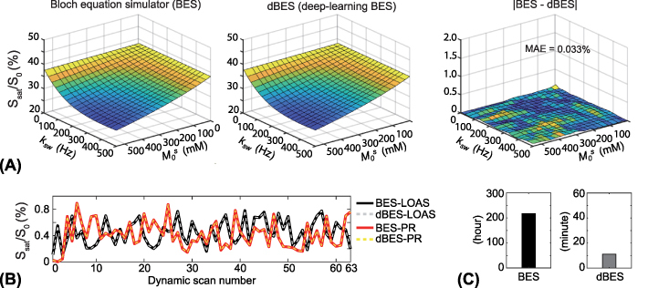 Figure 39