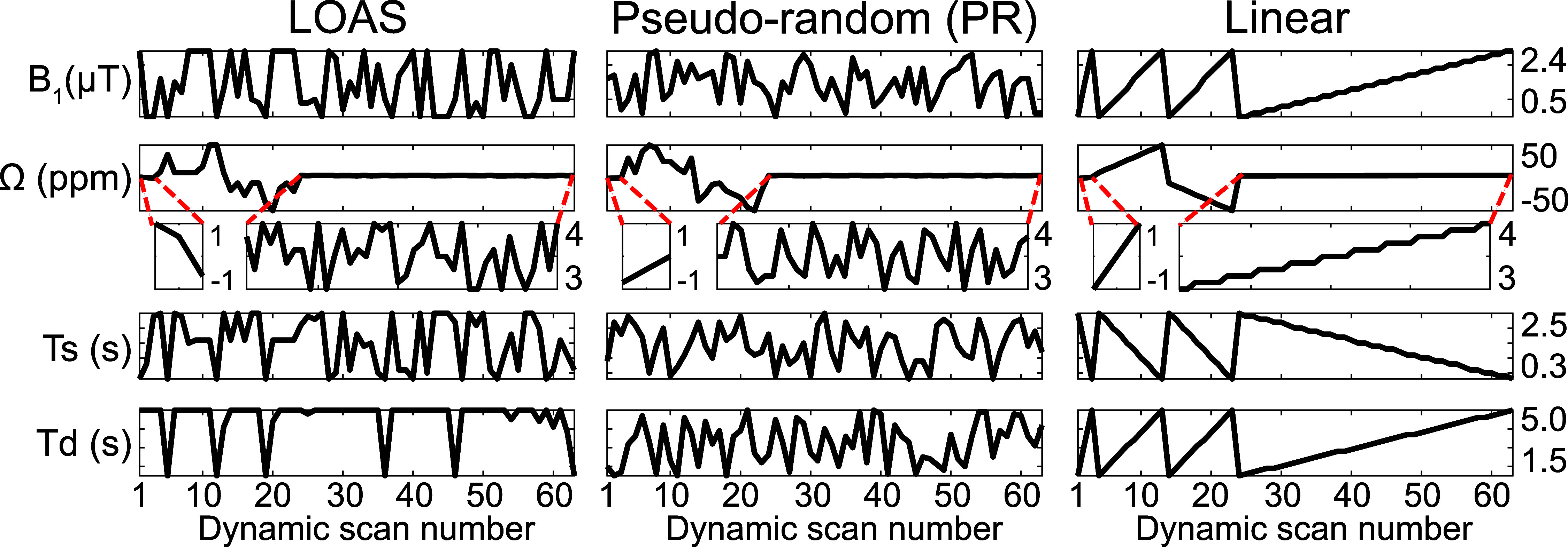 Figure 40