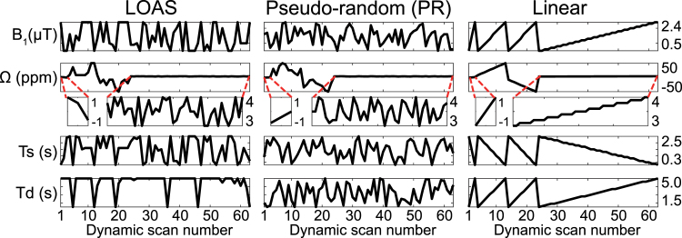 Figure 41