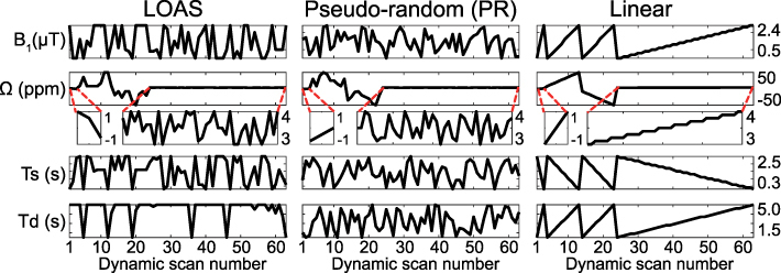 Figure 42