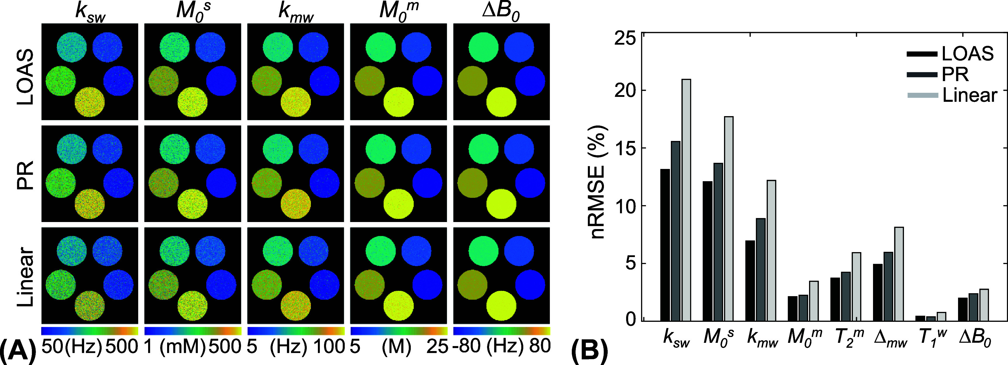 Figure 43