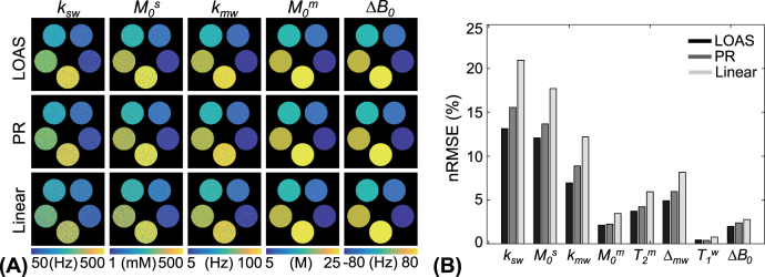 Figure 44